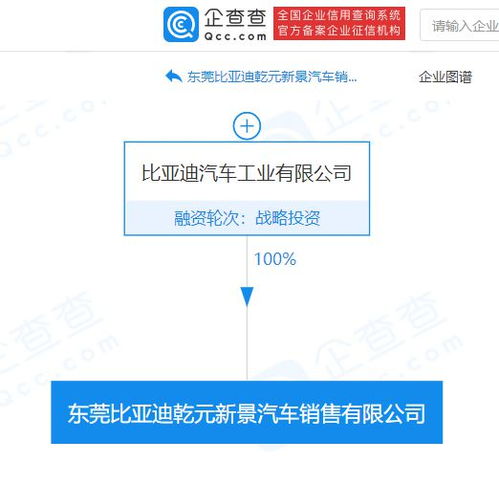 比亞迪東莞布局新篇章 汽車銷售公司成立，開啟全價(jià)值鏈服務(wù)新模式