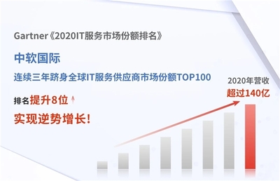 中軟國(guó)際蟬聯(lián)Gartner 2020全球IT服務(wù)百?gòu)?qiáng)，技術(shù)咨詢服務(wù)實(shí)力再獲國(guó)際權(quán)威認(rèn)可